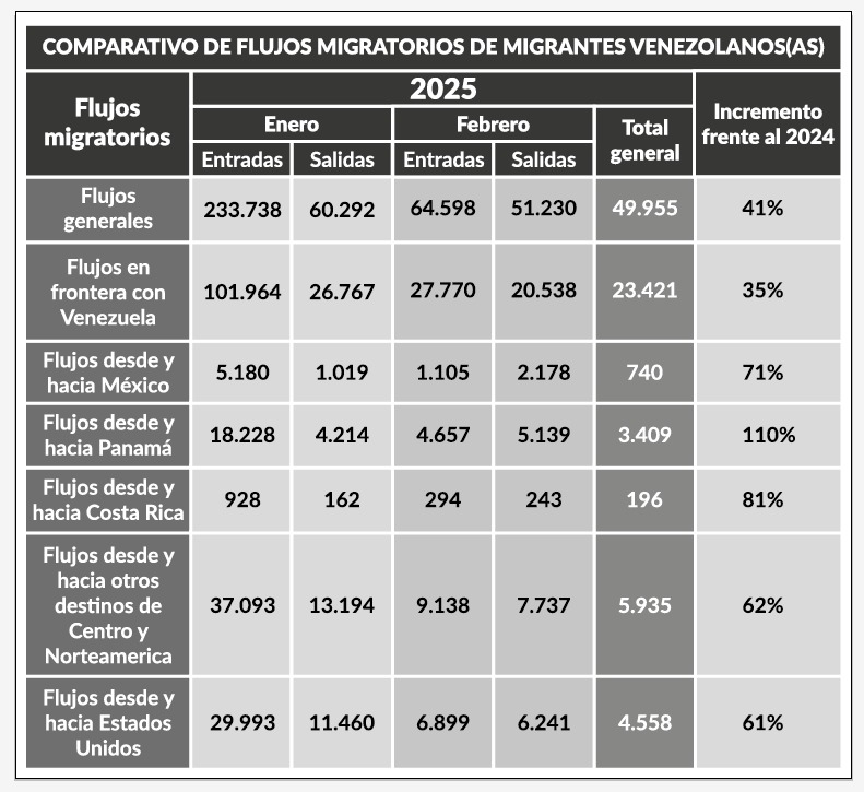 Cifras de movilidad 