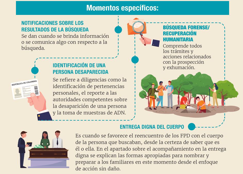  CICR-guía-familiares-desaparecidos