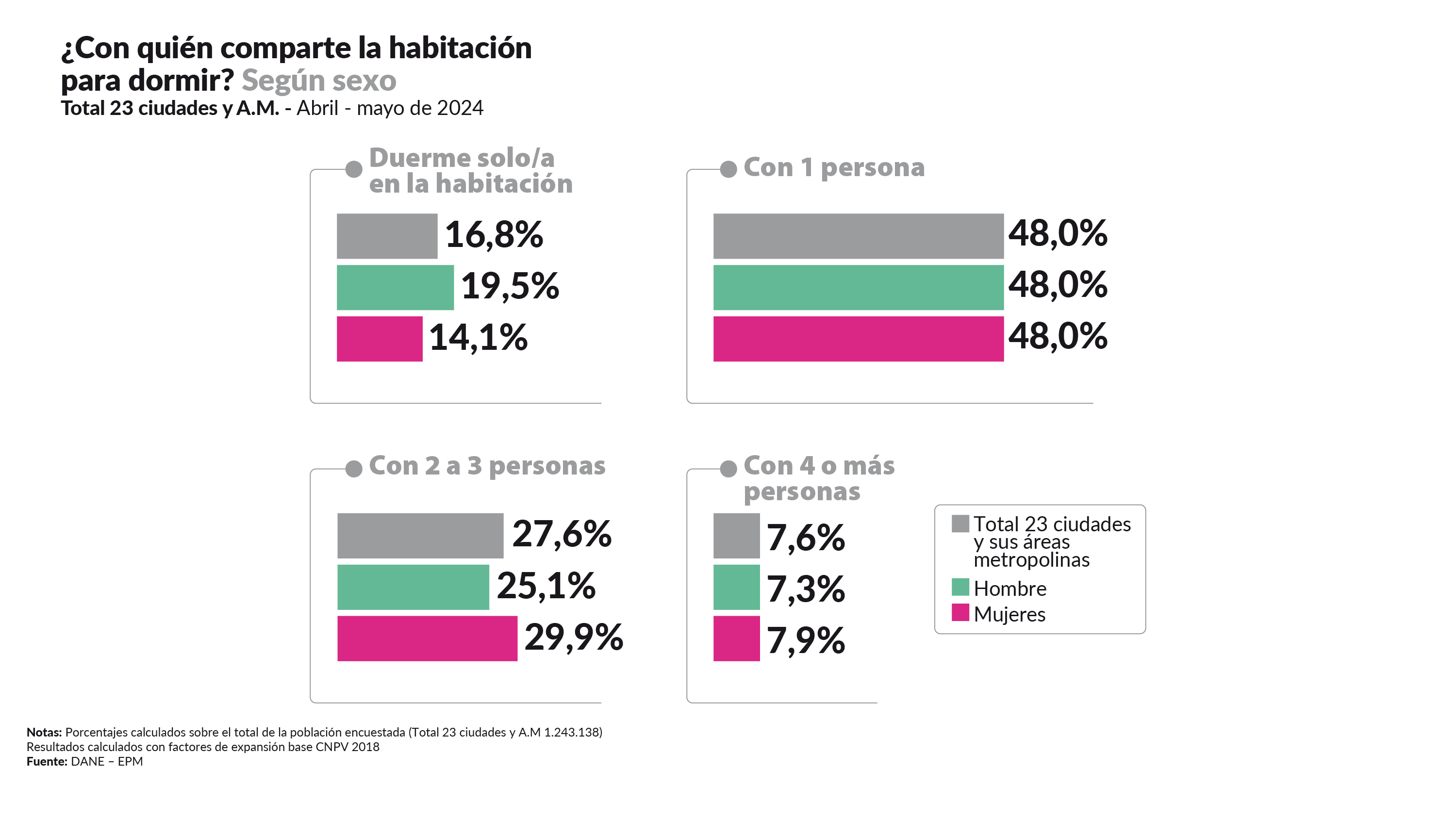 Gráfico 2