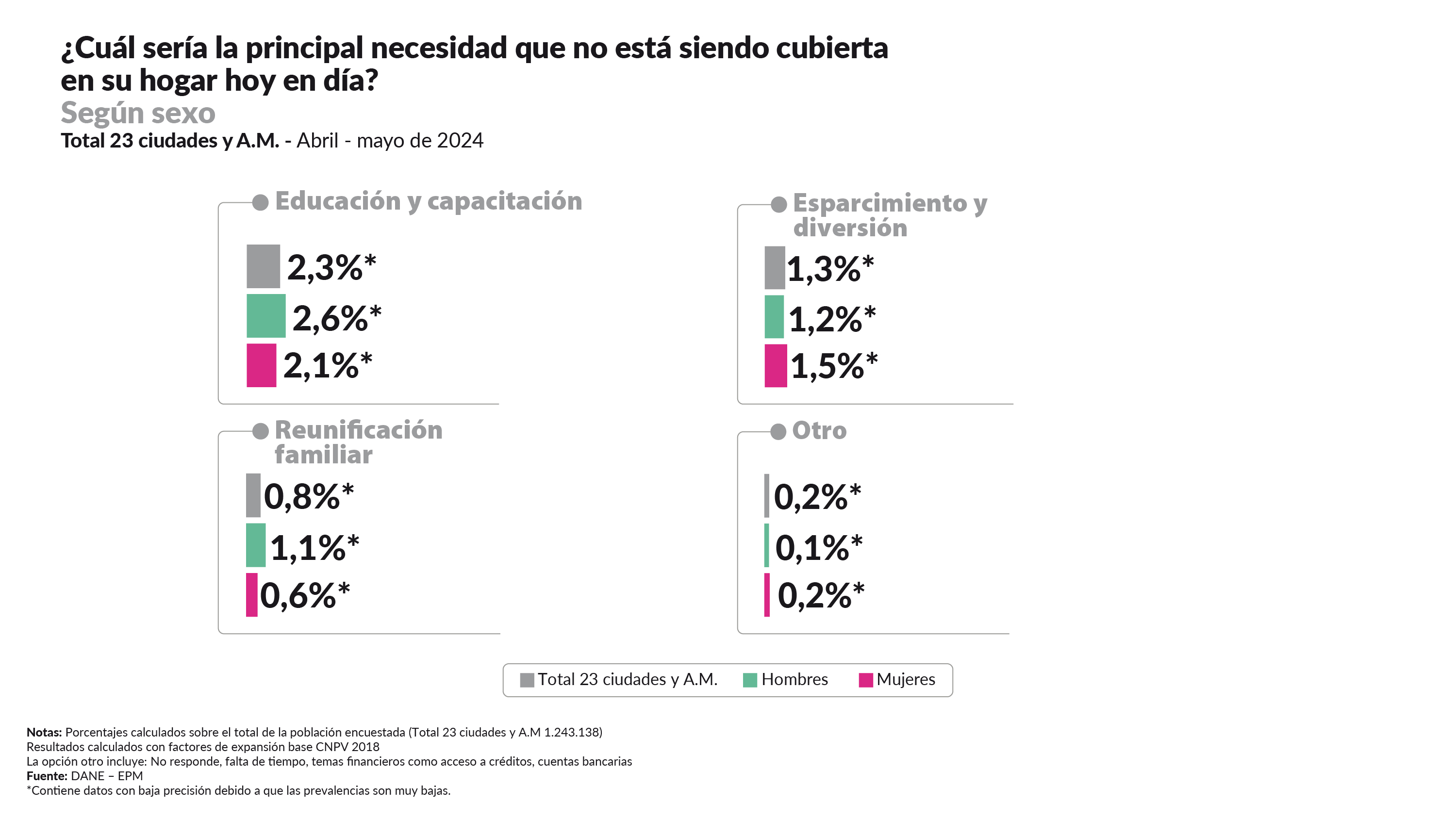 Gráfico 8