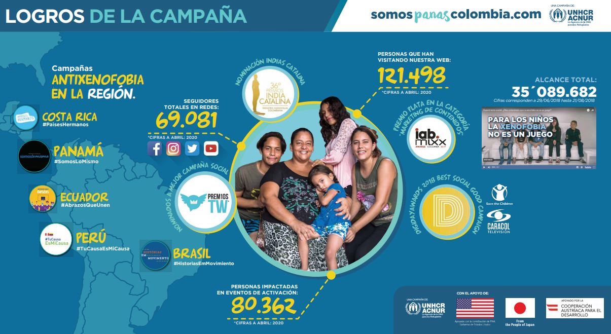 Propuesta de la campaña Somos Panas Colombia