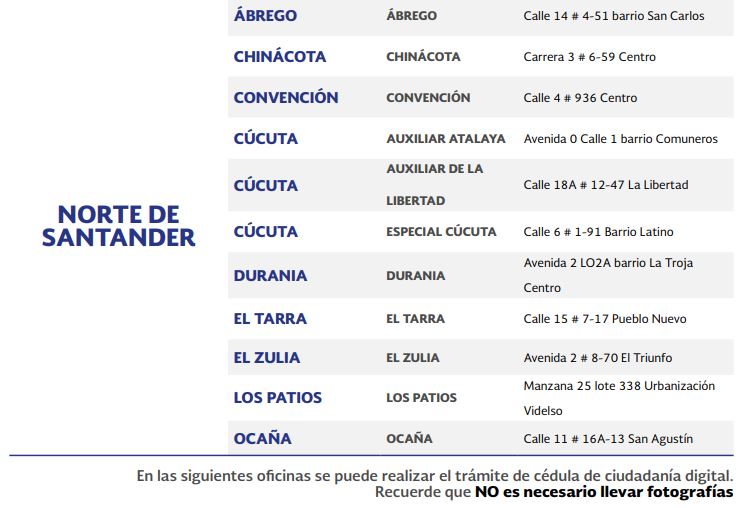 Oficinas de la Registraduría para expedición de cédula digital en Norte de Santander 