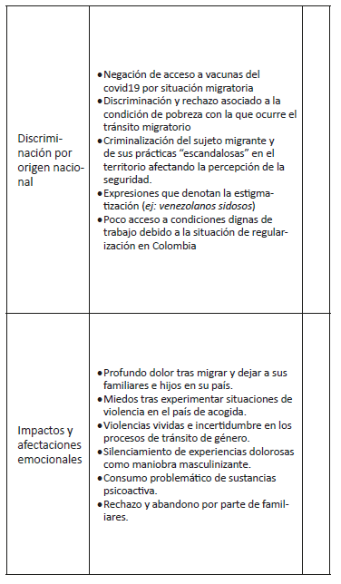 Categorías 