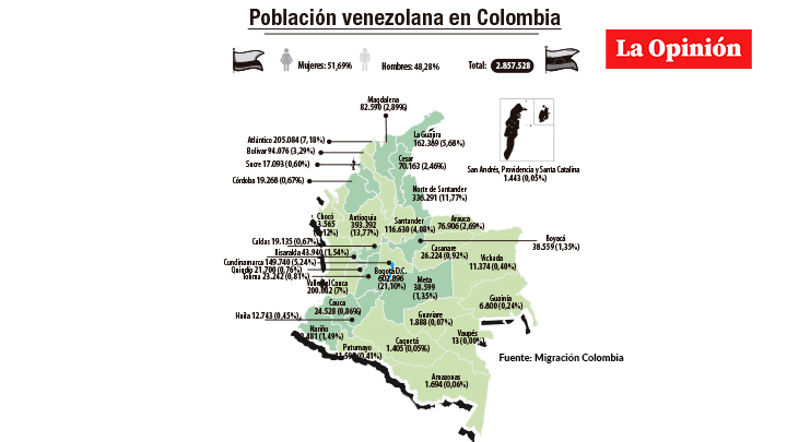 Población-venezolana-Colombia