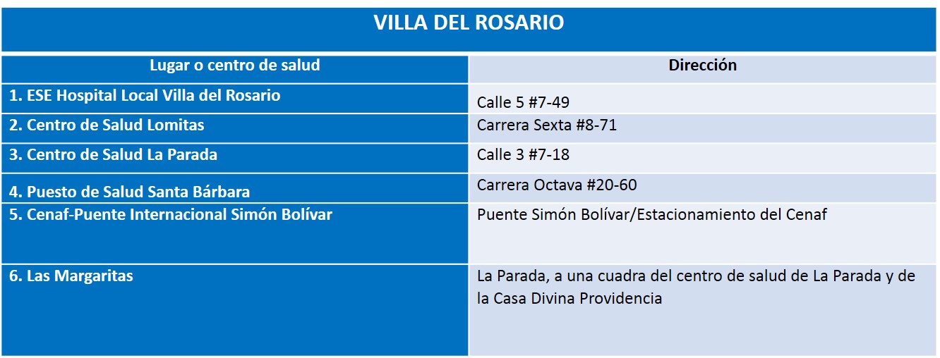 Estos son los puntos de vacunación en Villa del Rosario.