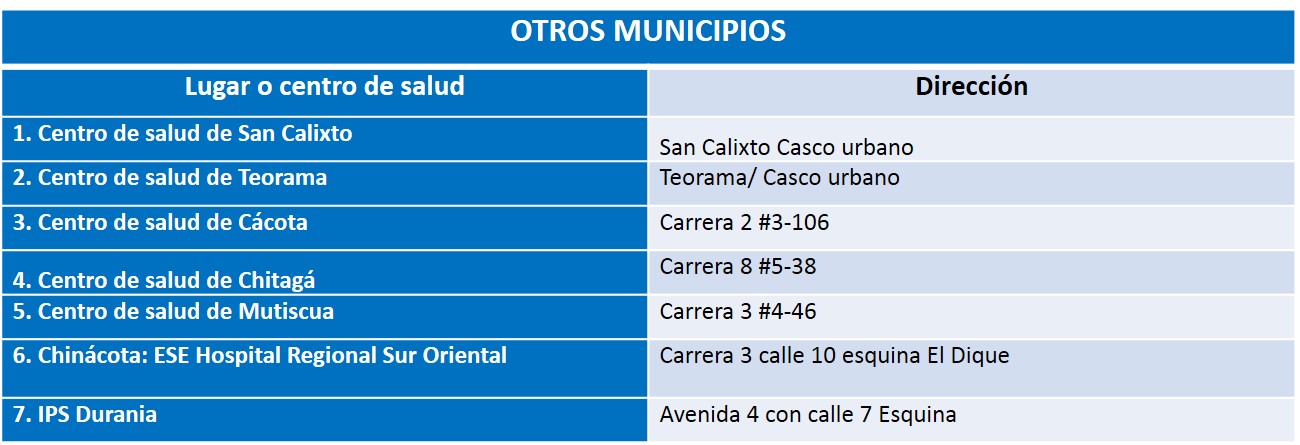 Vacunación en otros municipios de Norte de Santander