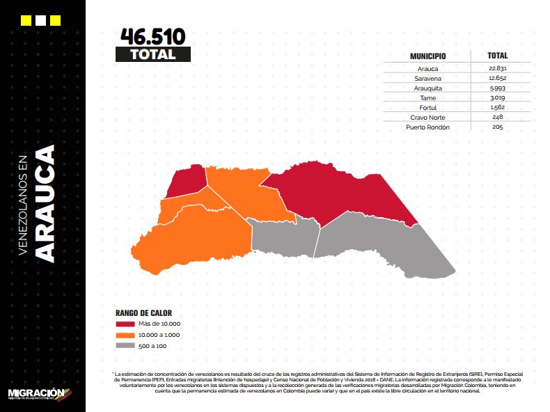 Datos de venezolanos en Arauca.