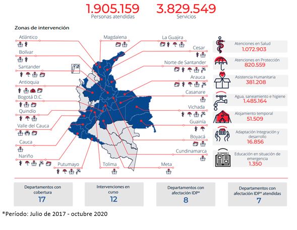 Atención de la Cruz Roja a migrantes 