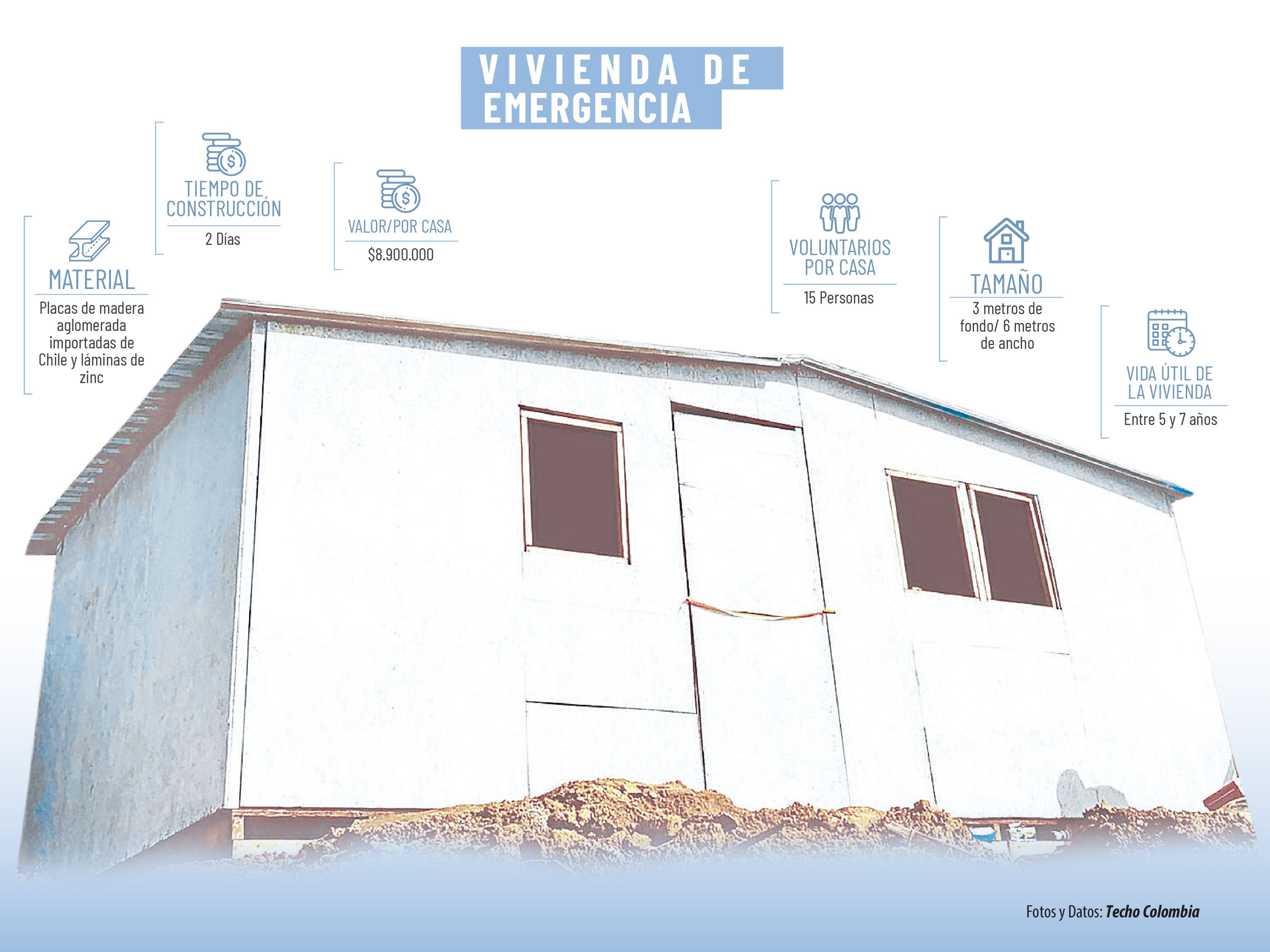 Estas son las características que tienen las viviendas de emergencias entregadas por Techo Colombia