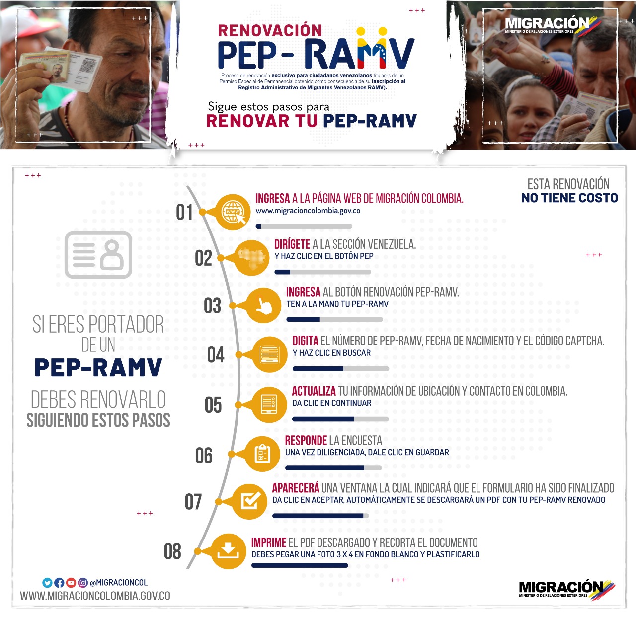 Pasos para renovar el PEP RAMV